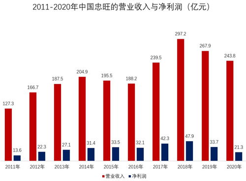 中签后如何购买茅台股票