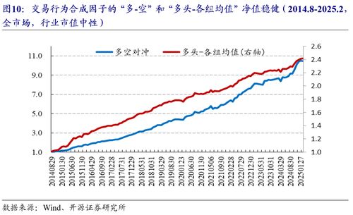 股票如何查每天盈亏金额