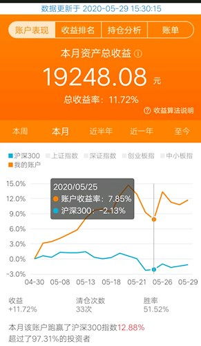 股票如何查每天盈亏金额