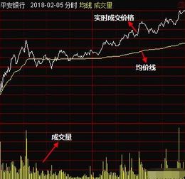如何分析股票形态