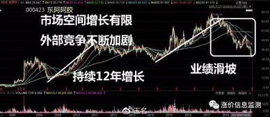 如何选股票白马股票呢