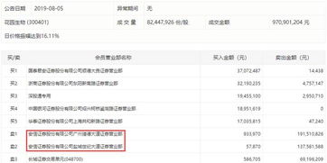 安信证券怎么找备份文件