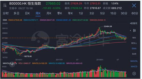 证券股市会怎么样