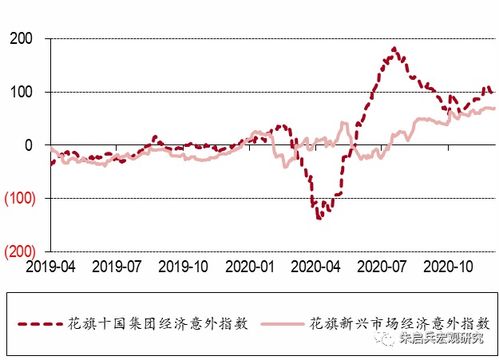 中银证券怎么看10日线