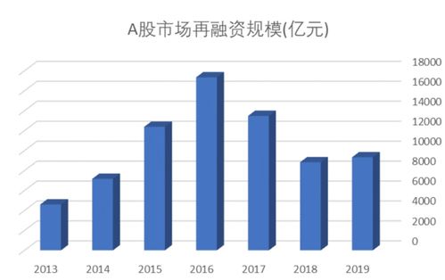 投行如何承销卖股票