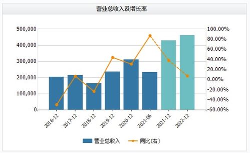 投行如何承销卖股票