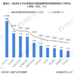 投行如何承销卖股票