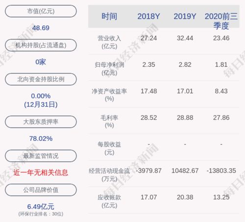 股票如何修复债券板面