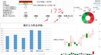 天风证券小家电怎么样