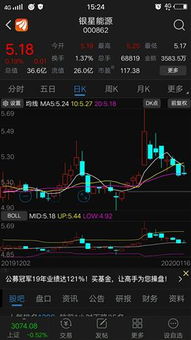 如何增加股票的增发价格