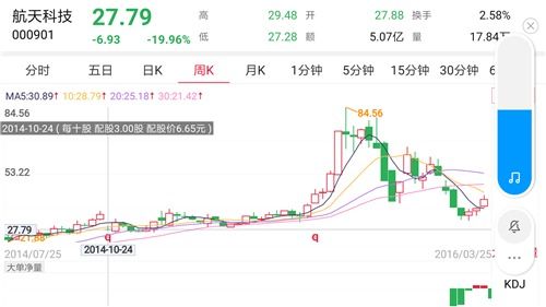 如何增加股票的增发价格