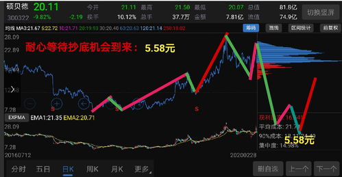 如何增加股票的增发价格