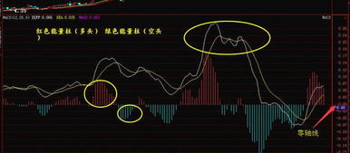 如何看股票能量