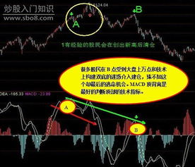 如何看股票能量
