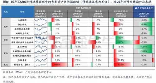 疫情下如何投资保值股票