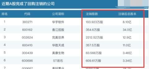 如何查公司已注销的股票