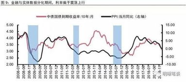 证券高位风险怎么调