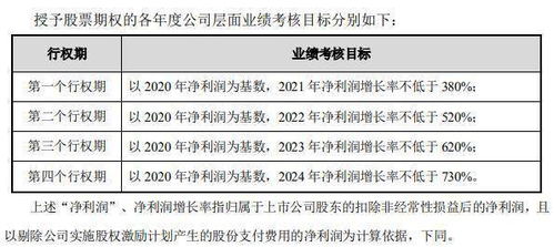 证券高位风险怎么调