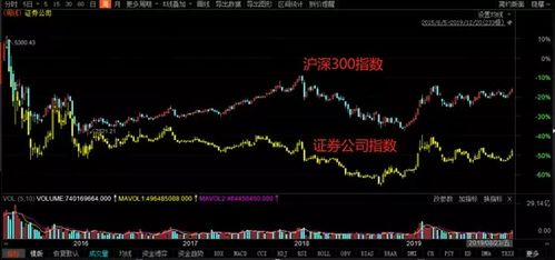 证券公司怎么做定投的