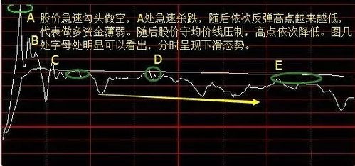 证券怎么调多个分时图