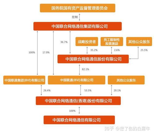 联发科股票分析结果如何