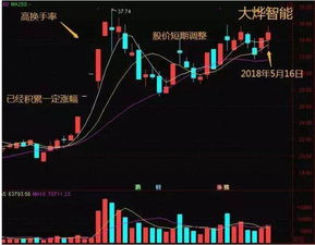 如何在高位上涨股票 如何在高位上涨股票