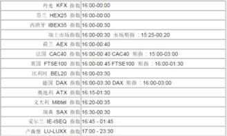 证券拉盘的时间怎么看