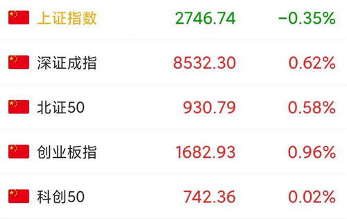 证券拉盘的时间怎么看