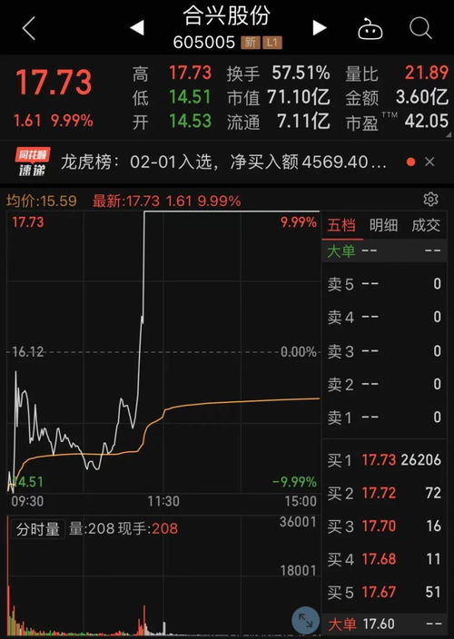 如何看股票当日涨幅大小 如何看股票当日涨幅大小