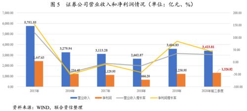证券自营公司怎么样