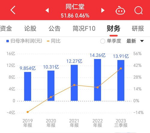 同仁堂股票如何