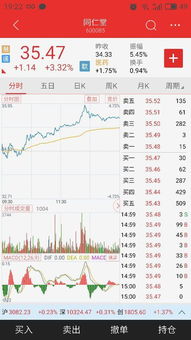 同仁堂股票如何