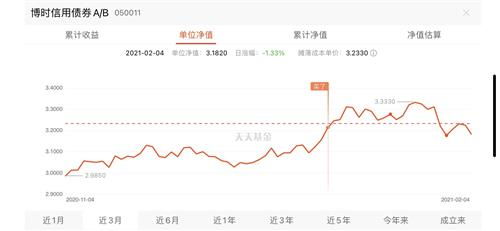 股票如何对换股票基金