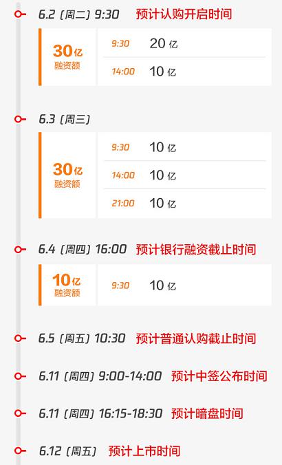证券中签怎么卖出