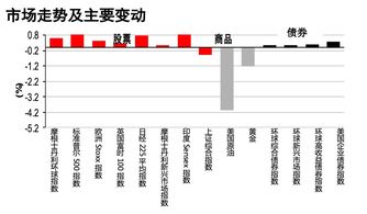 如何从国外收购股票市场