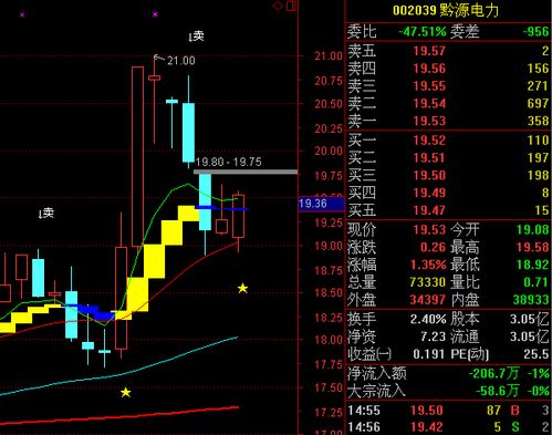 如何安装通达信股票指标