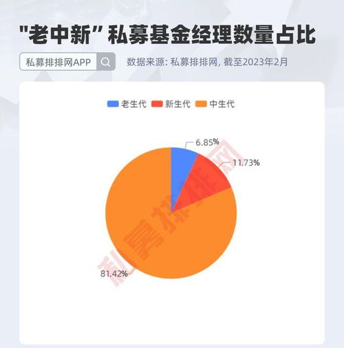 证券师怎么挣钱