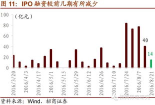 股票流动性如何测试出来
