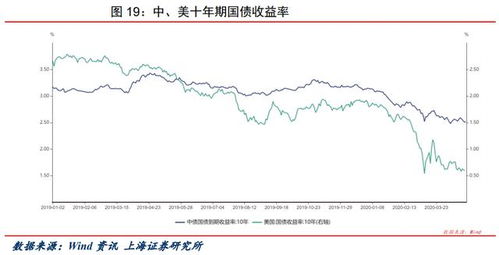 股票流动性如何测试出来