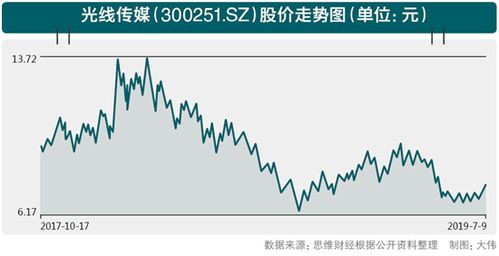 证券上市公司怎么过冬