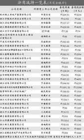 证券上市公司怎么过冬