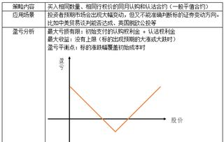 如何购买股票期权 如何购买股票期权