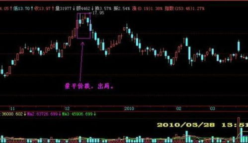 新手如何看股票的点位数