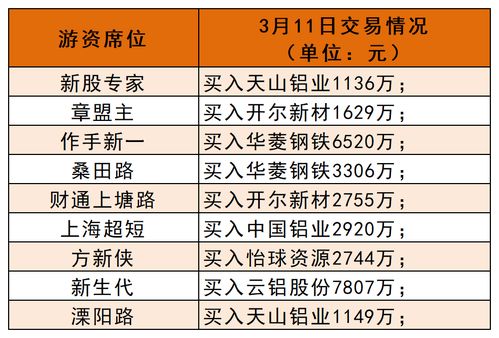 金证券易索赔怎么收费