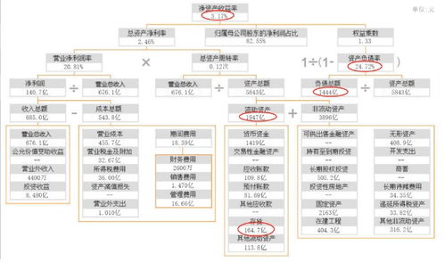 金证券易索赔怎么收费