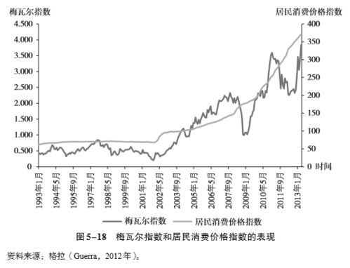 在西班牙如何投资股票