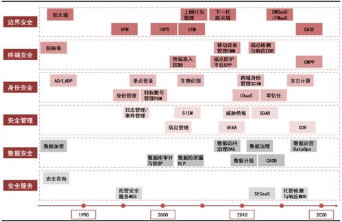 方正证券怎么修改资料