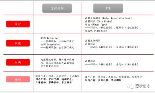方正证券怎么修改资料