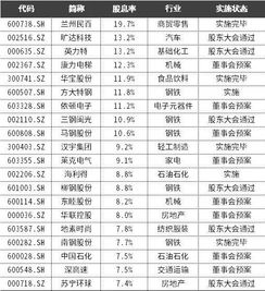 证券所怎么选