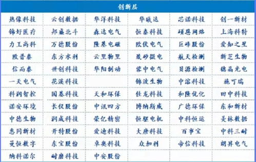 证券所怎么选